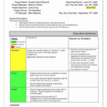 Project Nt Monthly Report Format Example Sample Doc Pdf | Smorad For How To Write A Monthly Report Template