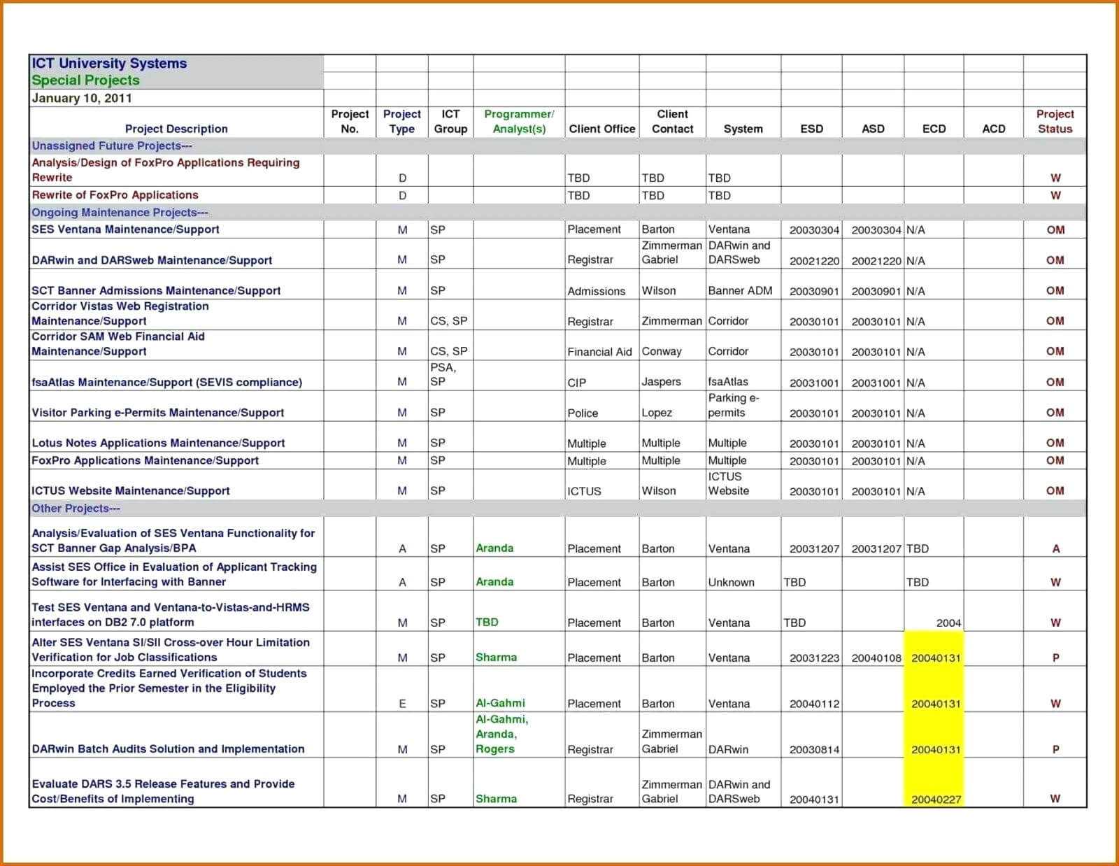 Project Ogress Report Email Sample Doc Status Templates Word Pertaining To Project Status Report Template Excel Download Filetype Xls