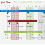 Project Plan Powerpoint Template (Powerpoint) With Regard To Project Schedule Template Powerpoint