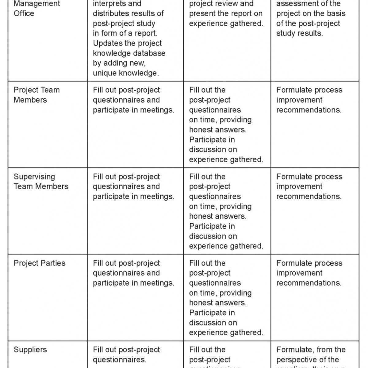 Project Post Mortem Template Ppt Management Powerpoint Nurul With Regard To Post Mortem Template Powerpoint