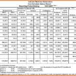 Project Progress Report Template – Wovensheet.co Throughout Drainage Report Template