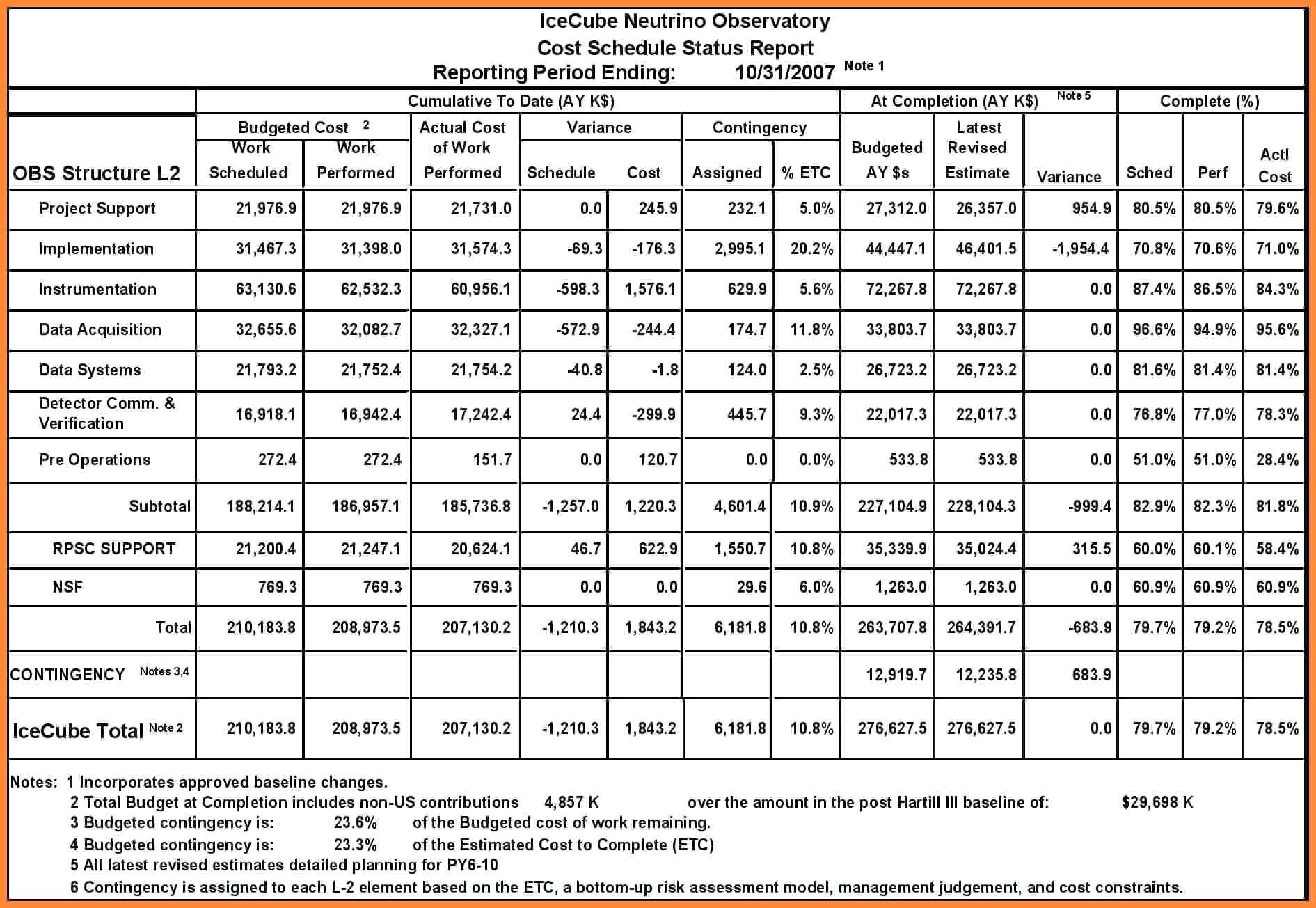 Project Progress Report Template – Wovensheet.co Throughout Drainage Report Template