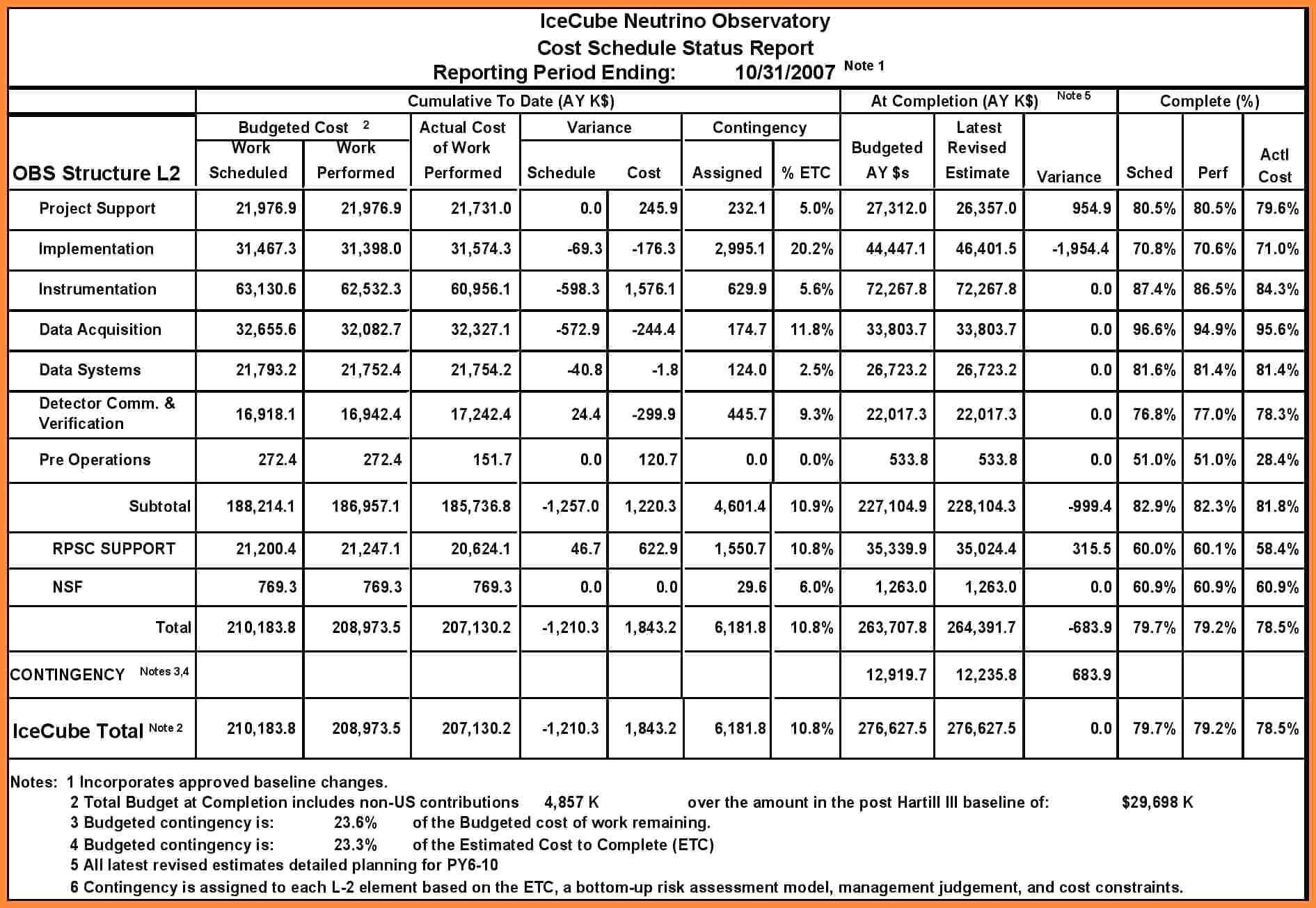 Project Progress Report Template – Wovensheet.co Throughout Drainage Report Template