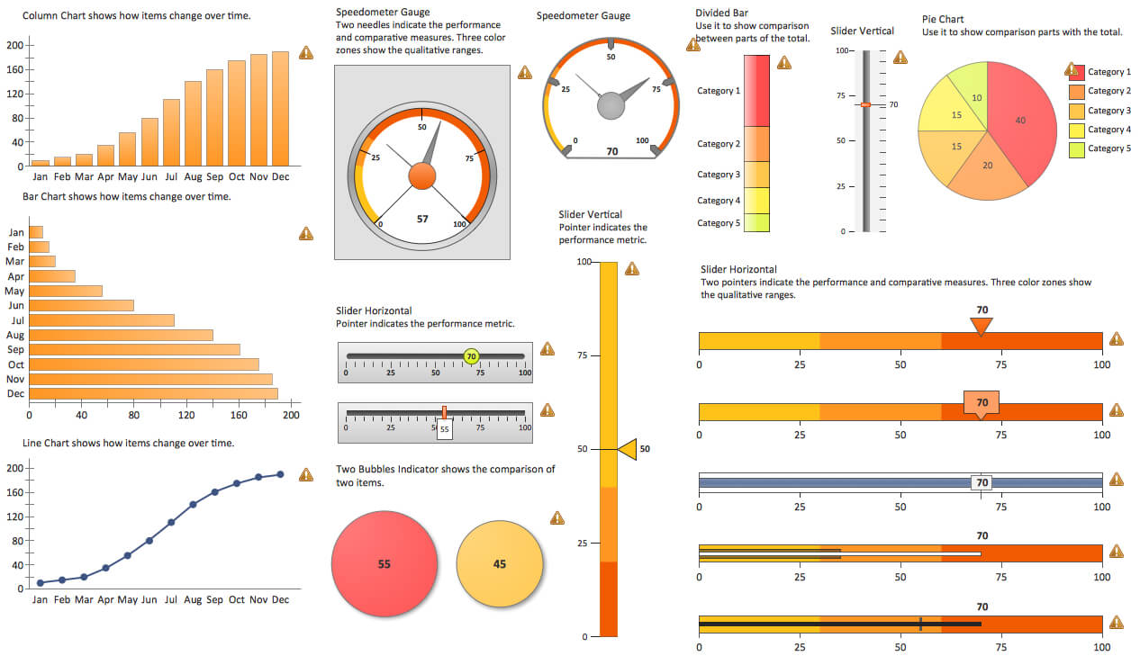 Project Report Dashboard Template Status El Management In Project Status Report Dashboard Template