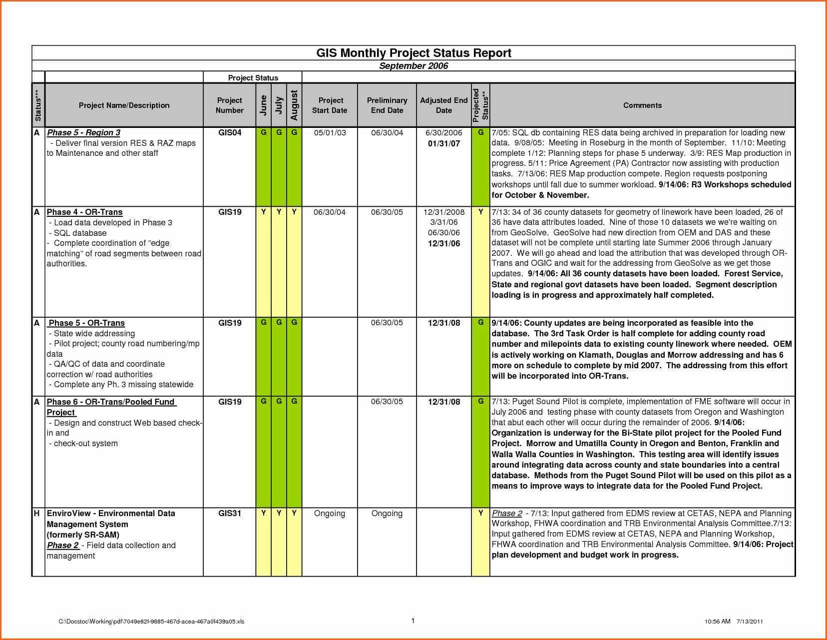 Project Spreadsheet Template Excel Schedule Status Sheet Throughout Project Status Report Template Excel Download Filetype Xls