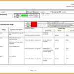 Project Status Excel Management Dashboard Template Free With Testing Weekly Status Report Template