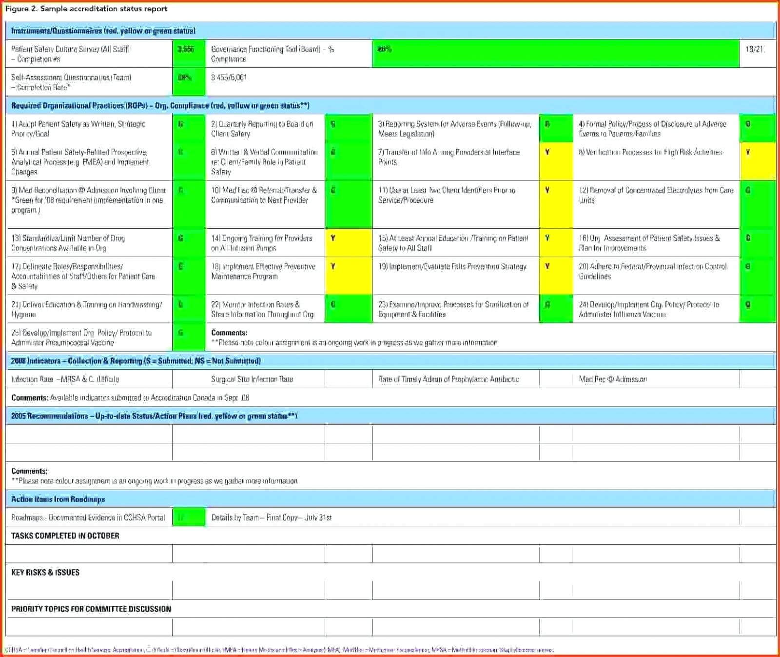 Project Status Report Template Ppt Sample Agile Progress For Agile Status Report Template