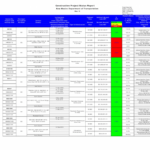 Project Status Sheet Template Excel Construction Daily With Project Status Report Template Excel Download Filetype Xls