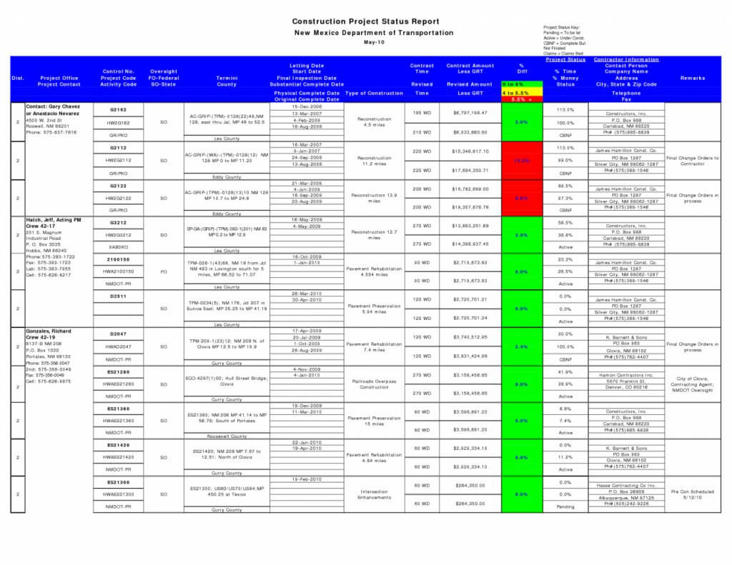 Project Status Sheet Template Excelrt Download Free In Weekly Status Report Template Excel