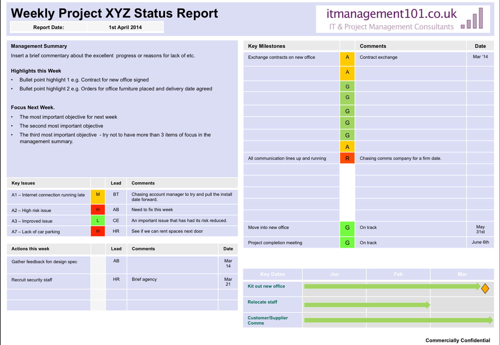 Project Summary On A Page Status Template: Single Page Report Intended For One Page Project Status Report Template