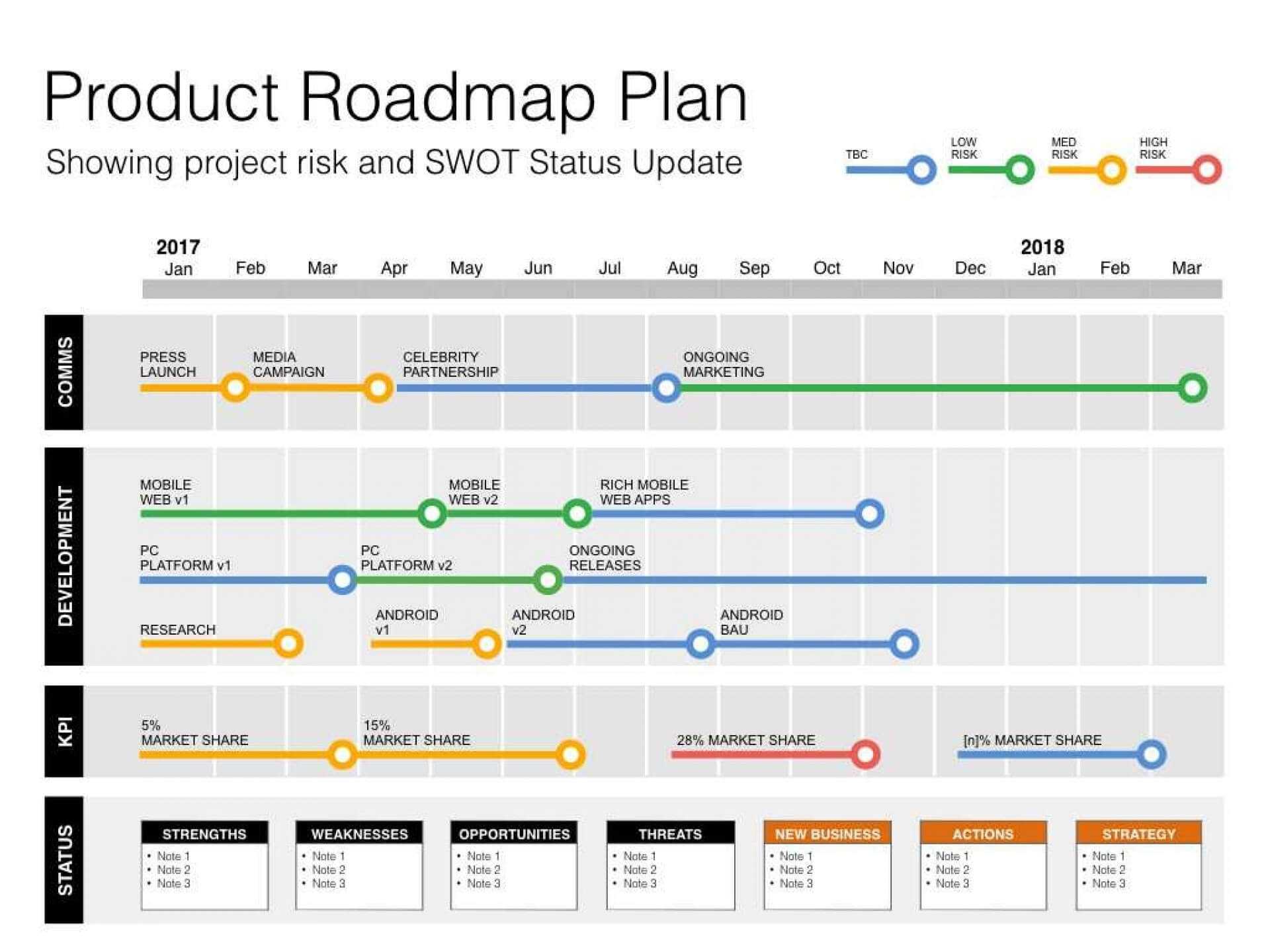 Project T Template Status Report Agile Free Country | Smorad Regarding Agile Status Report Template