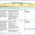 Project Us Report Template Excel Unique Management Weekly Inside Strategic Management Report Template