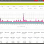 Prtg Network Monitor » All In One Network Monitoring Software Within Prtg Report Templates