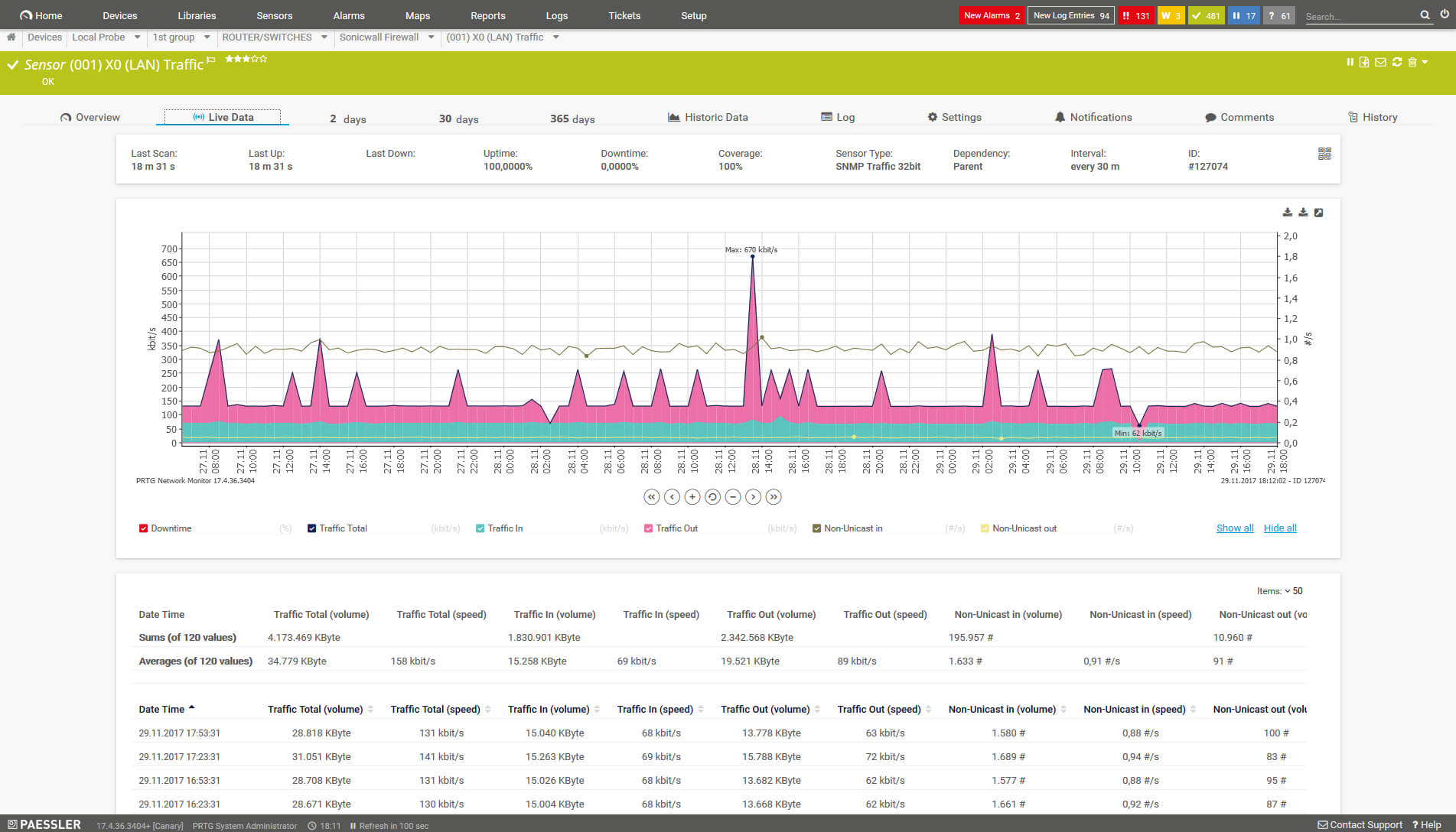 Prtg Network Monitor » All In One Network Monitoring Software Within Prtg Report Templates