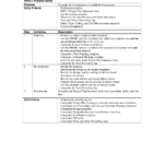 Psp2.1 Process Script, Codes And Instructions Software In Test Exit Report Template