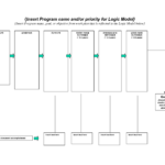 Public Health Tools – Part 1: The Logistics Of Logic Models Regarding Logic Model Template Word