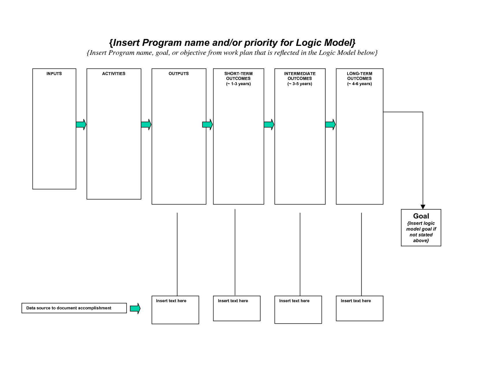 Public Health Tools – Part 1: The Logistics Of Logic Models Regarding Logic Model Template Word