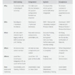 Quality Assurance, Quality Control And Testing | Altexsoft Throughout User Acceptance Testing Feedback Report Template