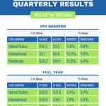 Quarterly Report Template Ppt Excel Templates Free Example Inside Business Quarterly Report Template