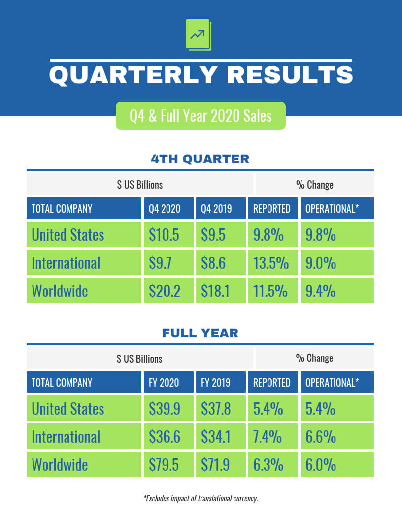 Quarterly Report Template Ppt Excel Templates Free Example Inside Business Quarterly Report Template