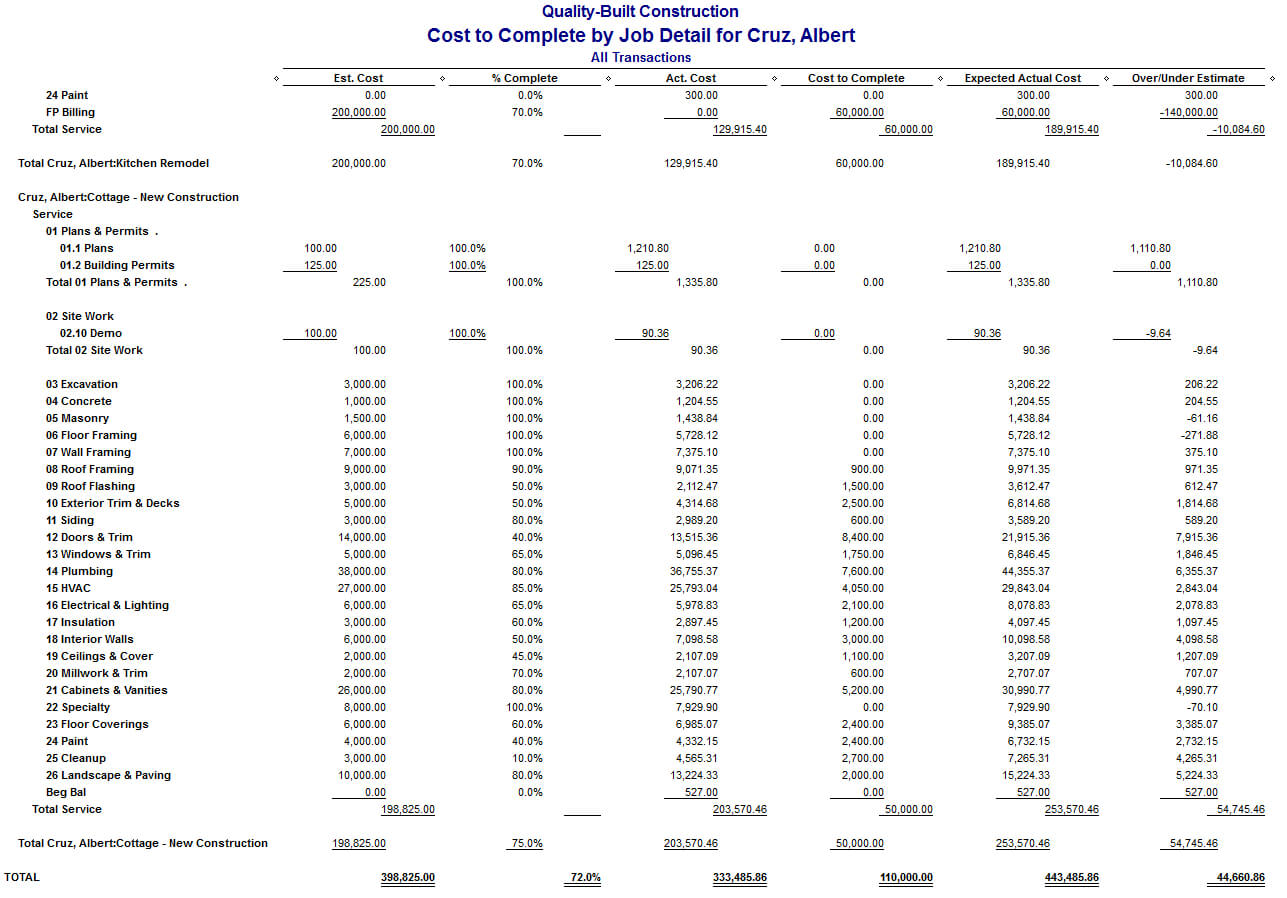 Quickbooks Job Cost Reports For Construction Companies Regarding Construction Cost Report Template