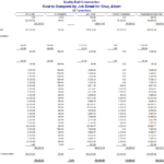 Quickbooks Job Costing Reports Intended For Job Cost Report Template Excel