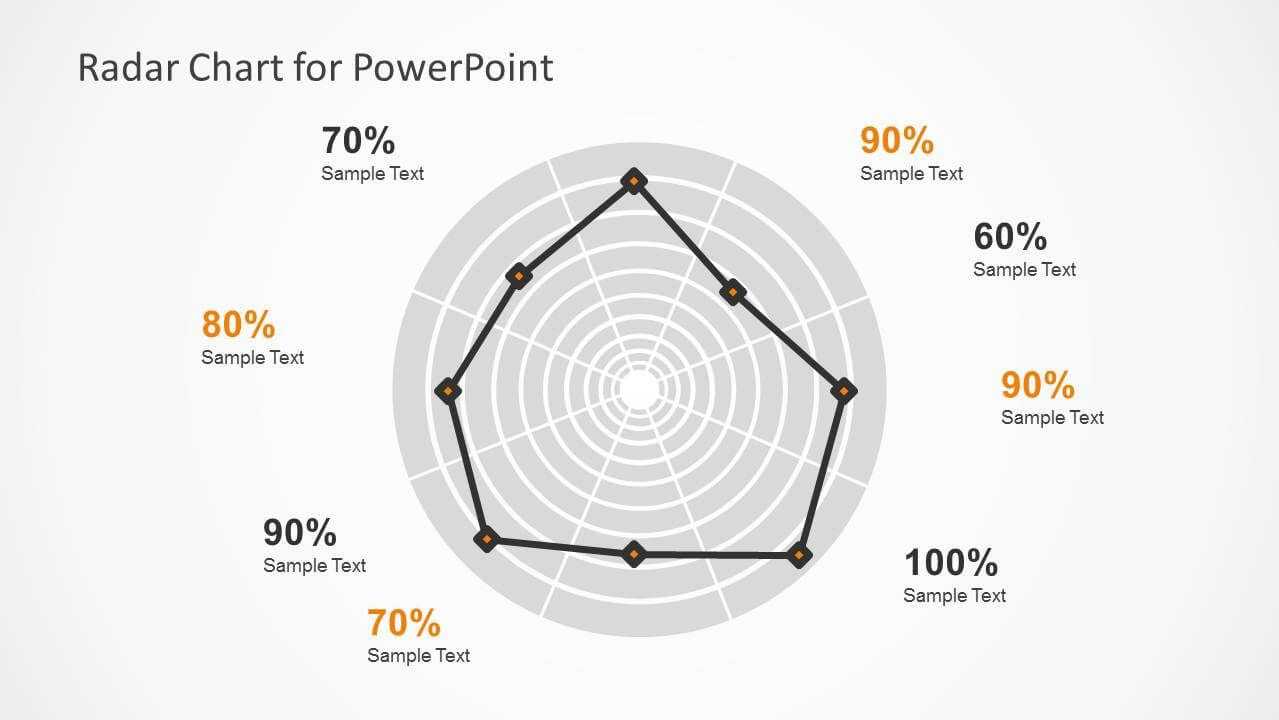 Radar Chart Template For Powerpoint | Data & Charts | Radar With Blank Radar Chart Template