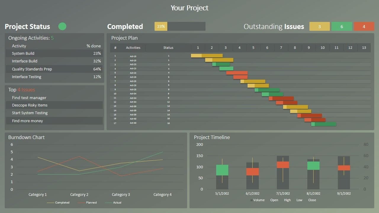 Rag Project Status Dashboard For Powerpoint | Dashboards With Regard To Project Dashboard Template Powerpoint Free