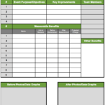 Rapid Improvement Event – Results Report - Goleansixsigma intended for Improvement Report Template