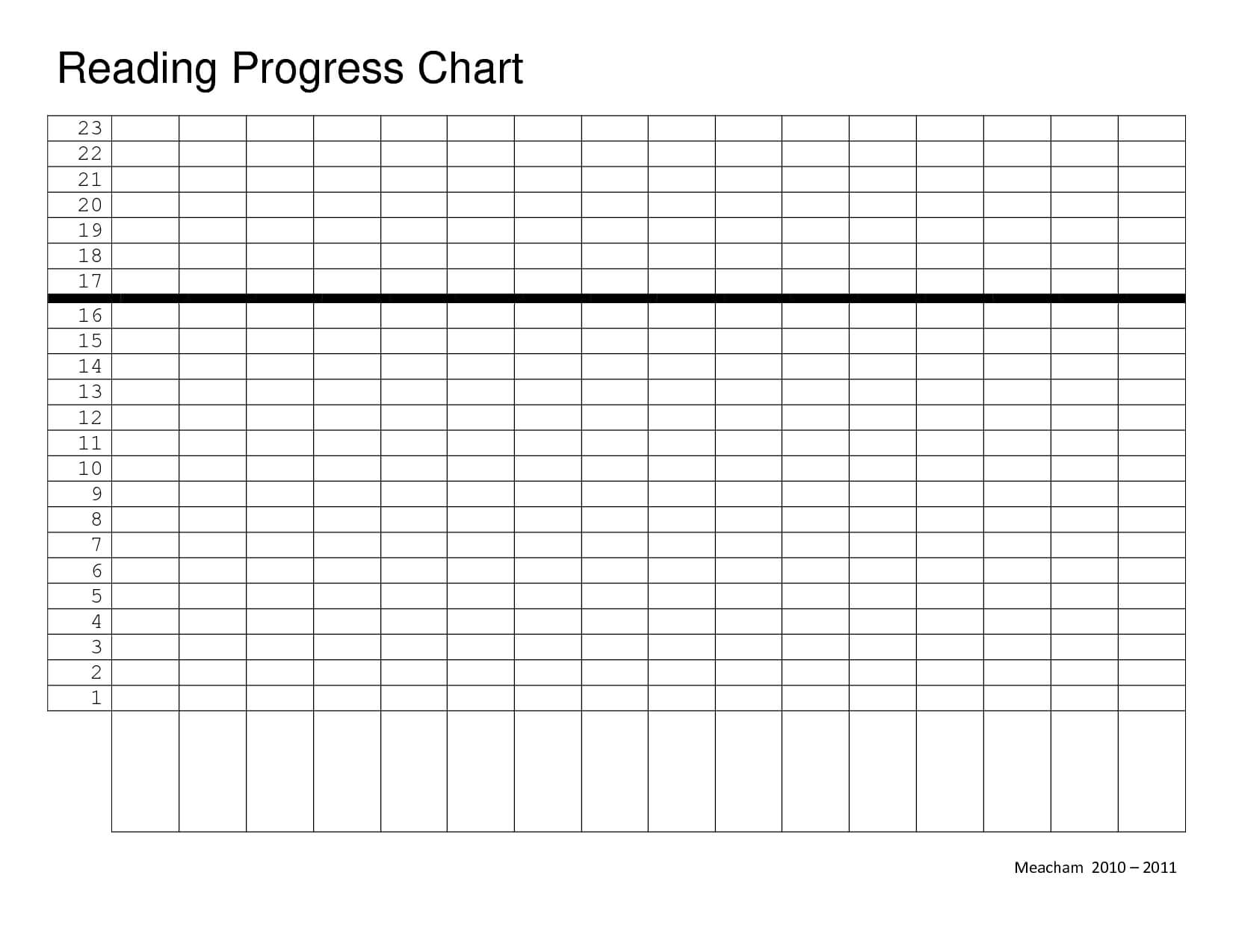 Reading Graph Template | Reading Progress Chart Blank Regarding Blank Picture Graph Template