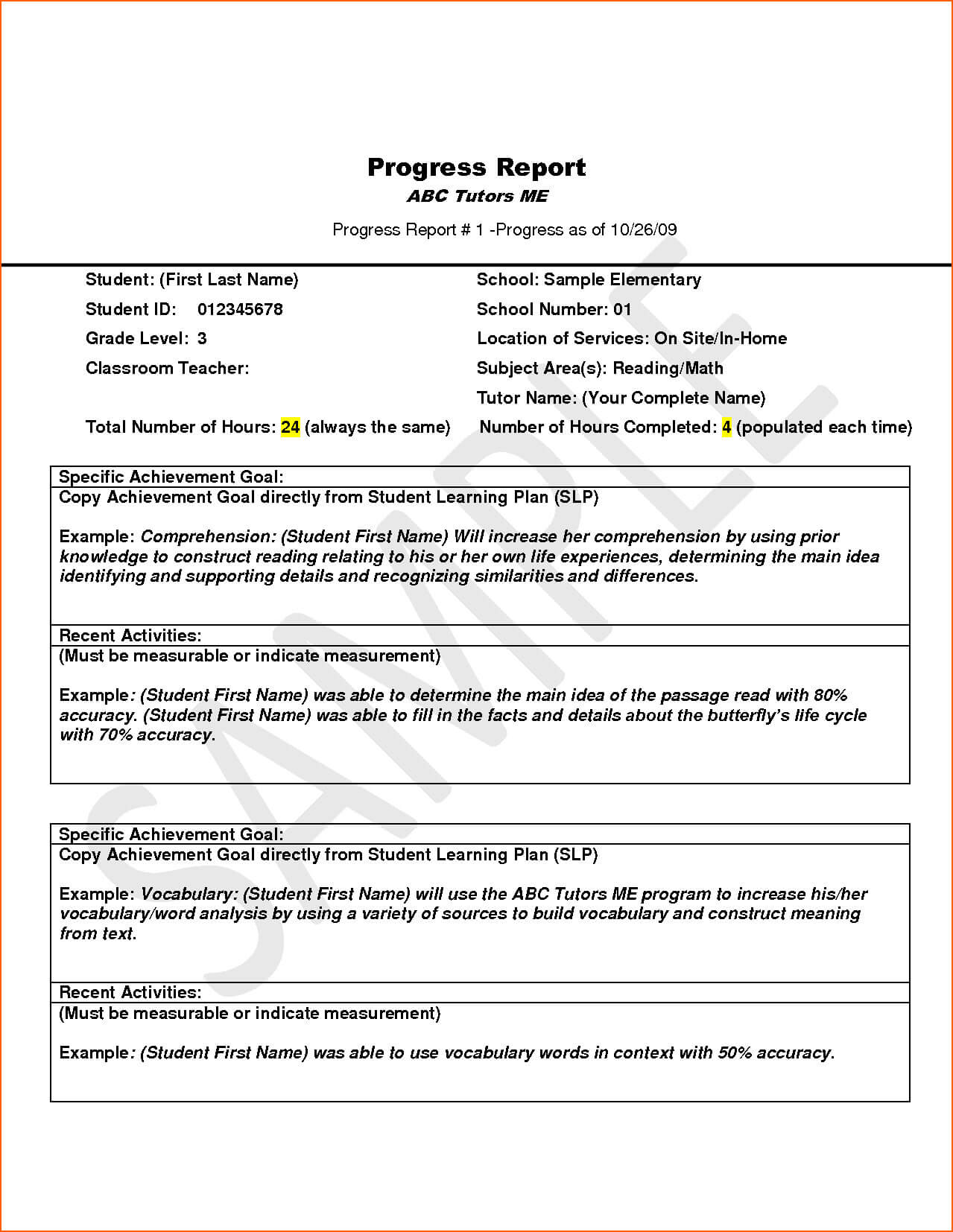 Reading Report Ple Diagnostic Home For High School Paper Intended For Intervention Report Template