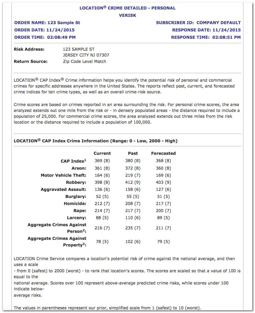 Reading Report Sample Crime Reports Metacognitive Assessment Within Intervention Report Template