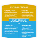 Reading: Swot Analysis | Principles Of Marketing Regarding Strategic Analysis Report Template