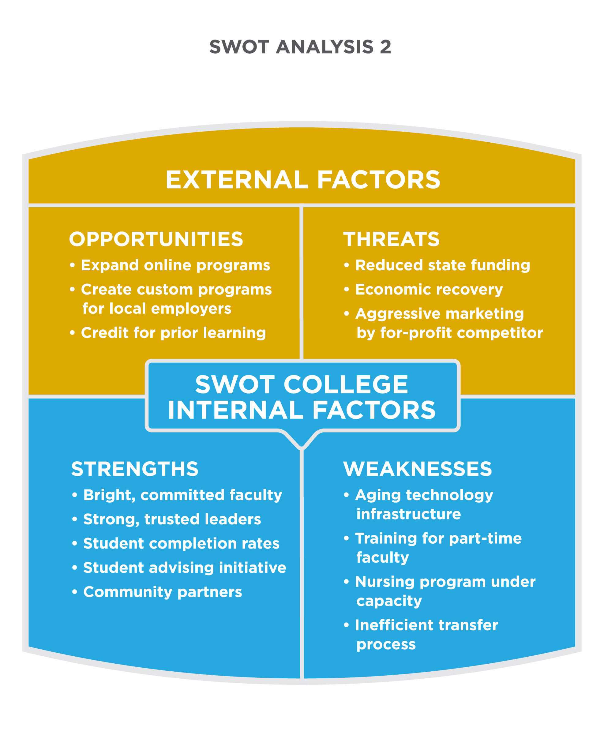 Reading: Swot Analysis | Principles Of Marketing Regarding Strategic Analysis Report Template