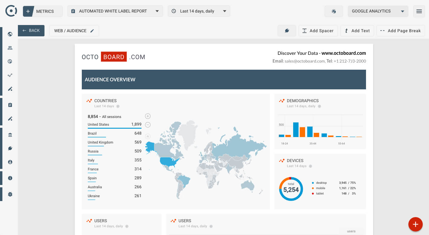 Ready Made Templates For Marketing And Business Data For Website Traffic Report Template