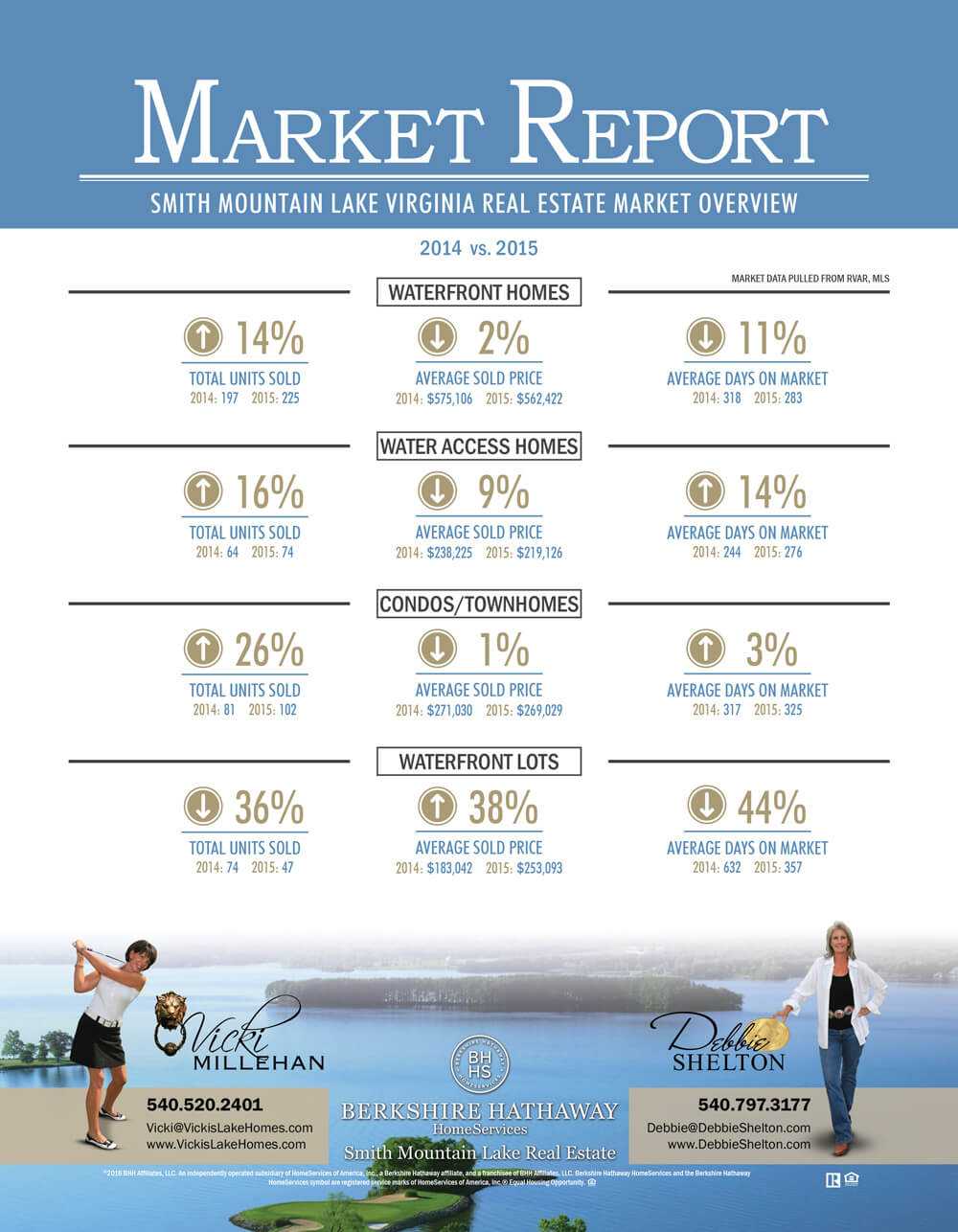 Real Estate Arket Report Template Commercial Analysis Free With Real Estate Report Template