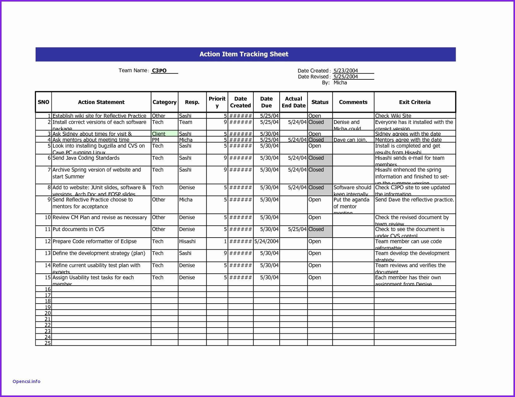 Reflective Report Sample | Glendale Community With Regard To Testing Daily Status Report Template