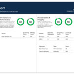 Relativity & Sql Server – A Free Built In Health Check – Sql For Sql Server Health Check Report Template