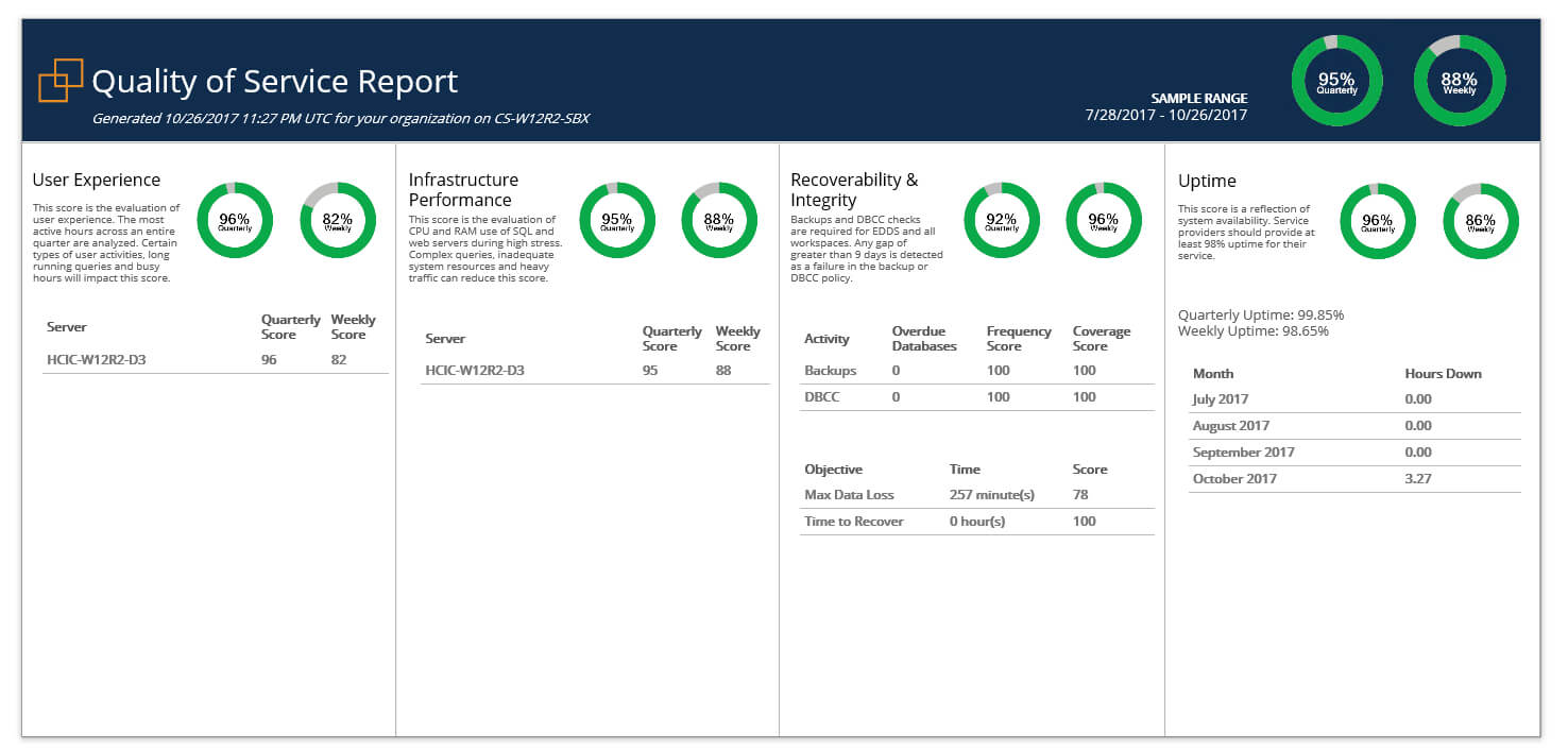 Relativity & Sql Server – A Free Built In Health Check – Sql For Sql Server Health Check Report Template