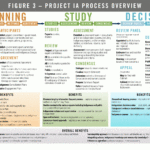 Report Business Impact Analysis Document Template Example E Inside Environmental Impact Report Template