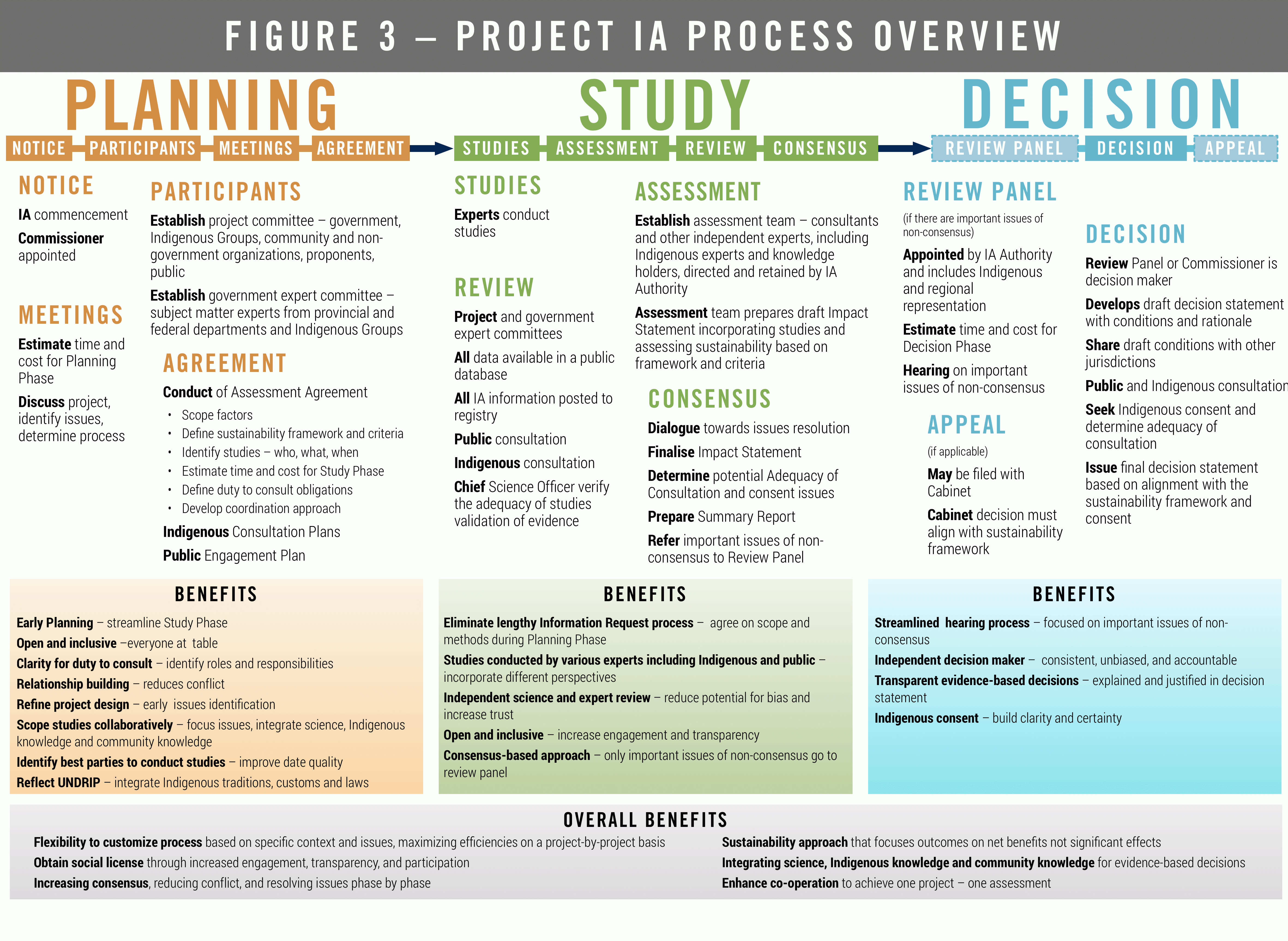 Report Business Impact Analysis Document Template Example E Inside Environmental Impact Report Template