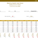 Report Card – Basic (Free Excel Template) Inside Report Card Format Template