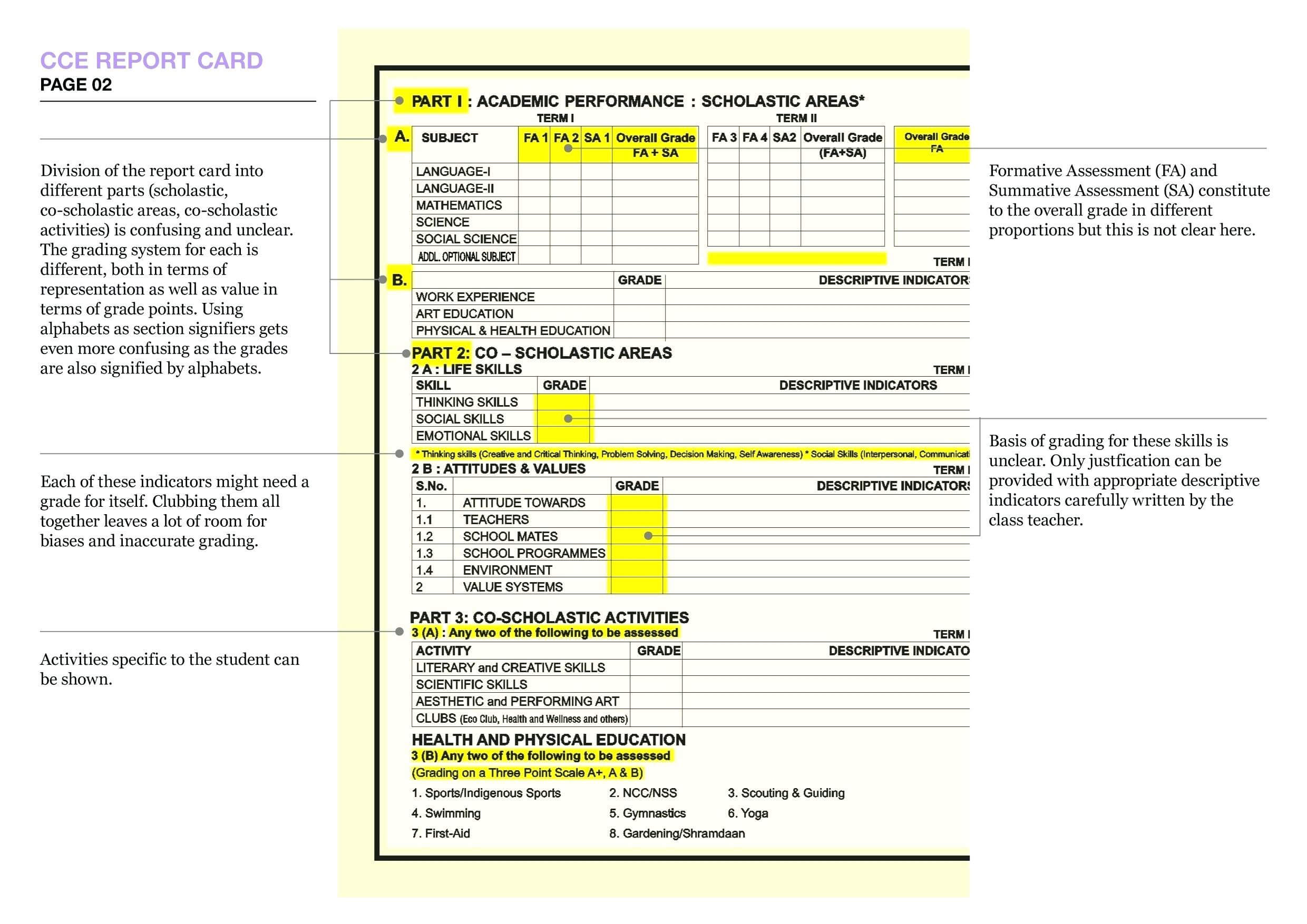 Report Cards Template – Verypage.co Regarding Kindergarten Report Card Template