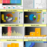 Report Dashboard Examples Birt Reports Gallery Visioneo For Birt Report Templates