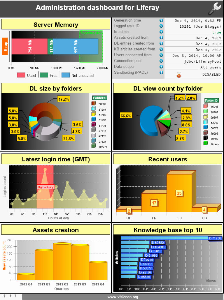 Report Dashboard Examples Birt Reports Gallery Visioneo For Birt Report Templates
