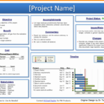 Report Ect Status Example Weekly Template Excel Executive For Executive Summary Project Status Report Template