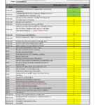 Report Event Template Post Word Download Sample Debrief The Pertaining To Post Event Evaluation Report Template