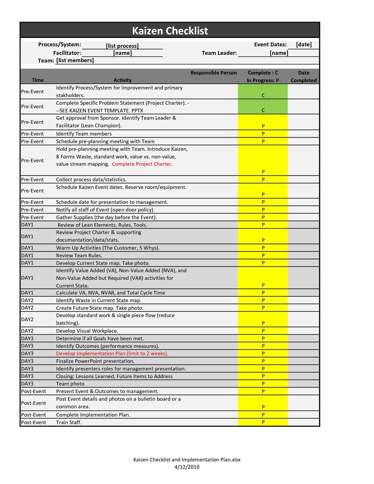 Report Event Template Post Word Download Sample Debrief The Pertaining To Post Event Evaluation Report Template