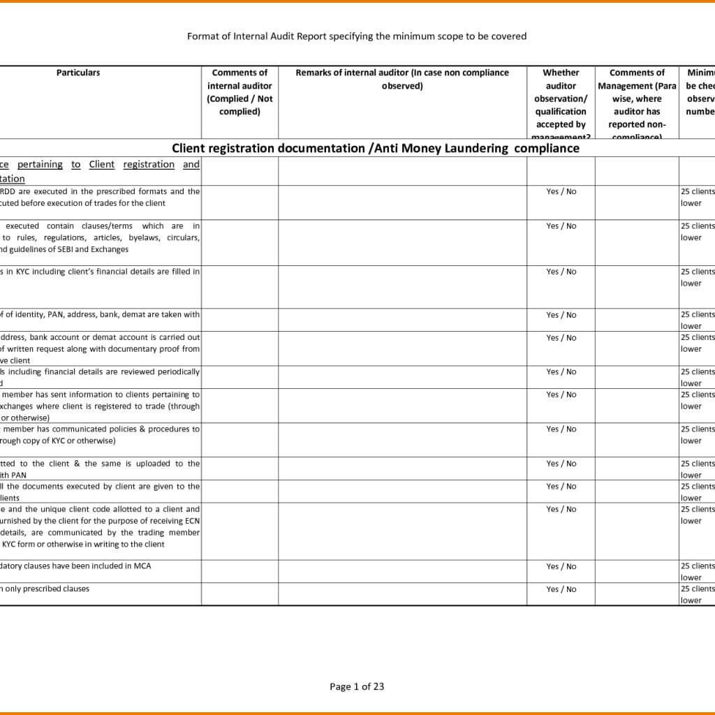 Report Hr Audit Spreadsheet In Example Internal Format With Throughout Sample Hr Audit Report Template