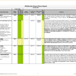 Report Project Status Sample Email Template Excel Pdf Daily Regarding Daily Project Status Report Template